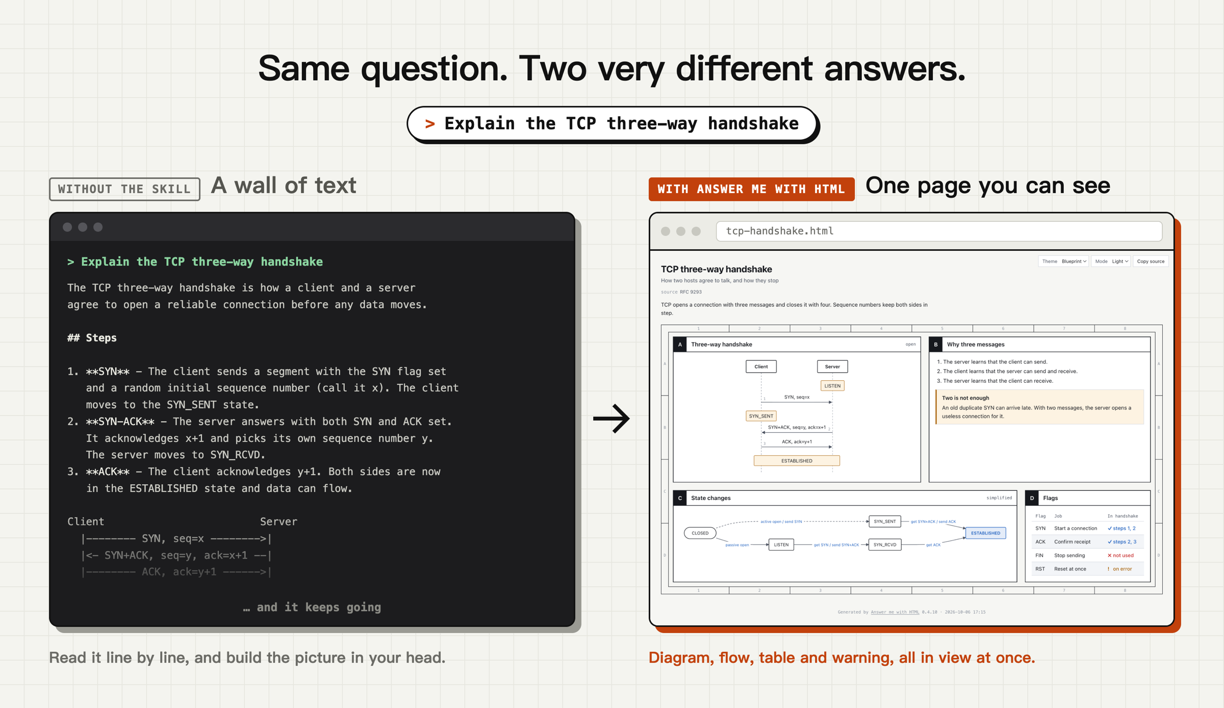answer-me-with-html website preview