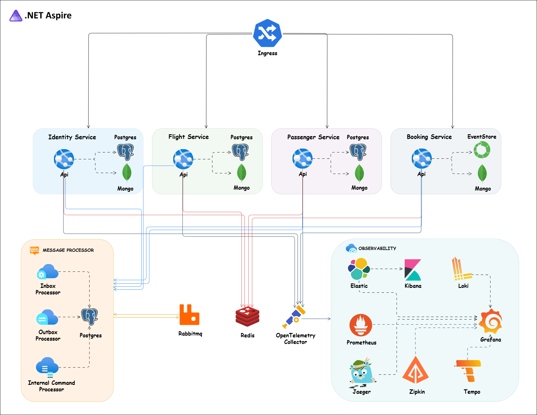 booking-microservices website preview