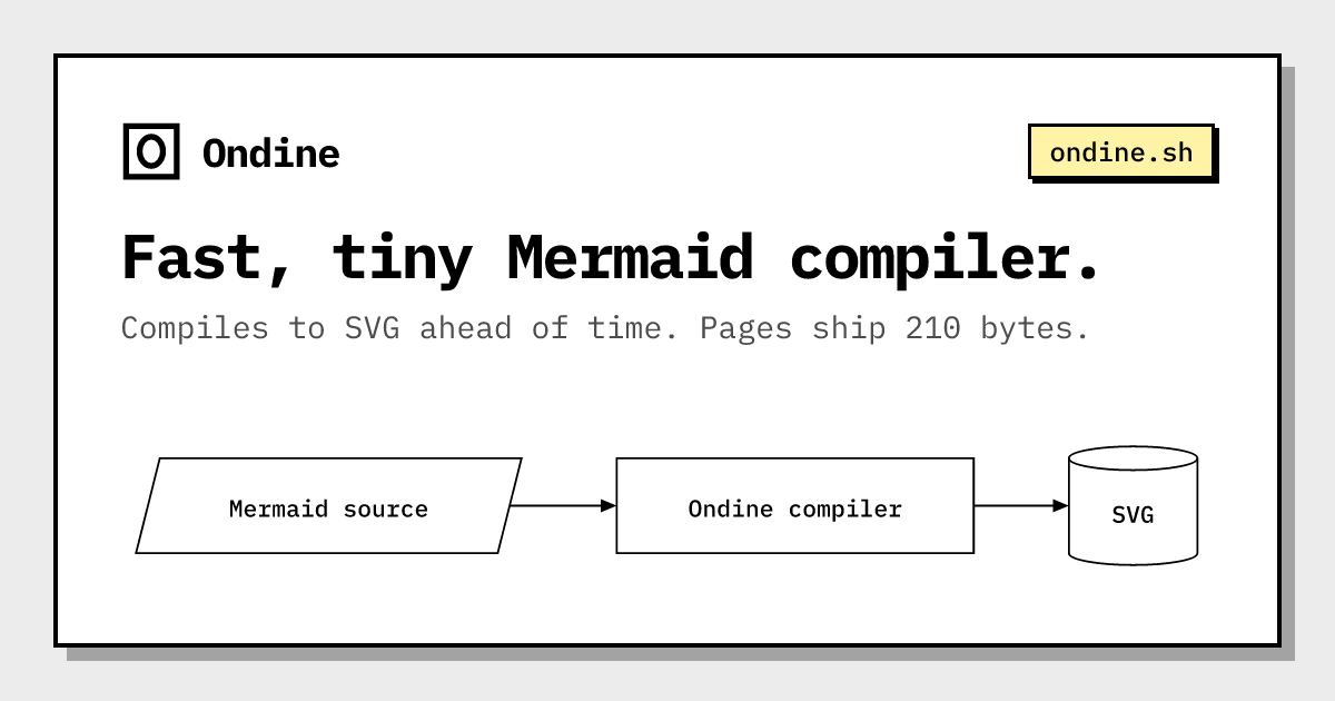 ondine website preview