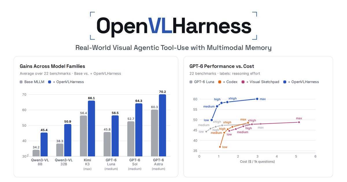 OpenVLHarness website preview