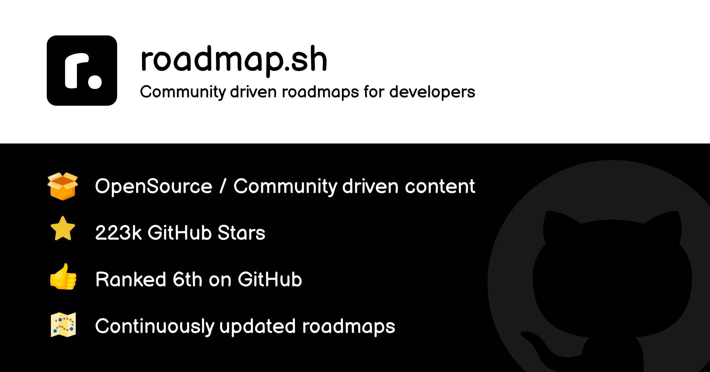 Navigate Your Developer Career Path with Interactive Roadmaps and Comprehensive Learning Guides.