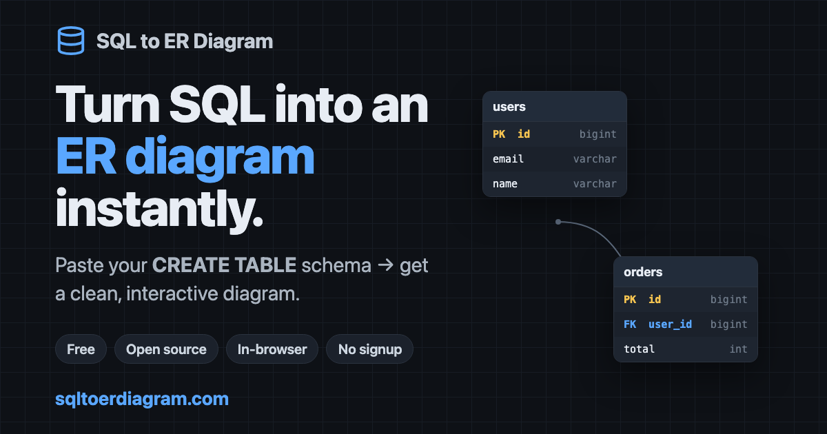 sqltoerdiagram website preview